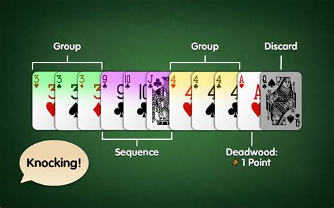 floating in rummy|How to Play Rummy .